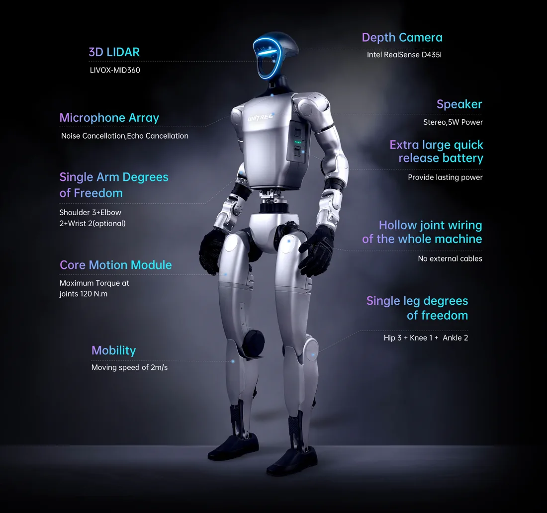 Unitree G1 technical overview with components, official Unitree Robotics image