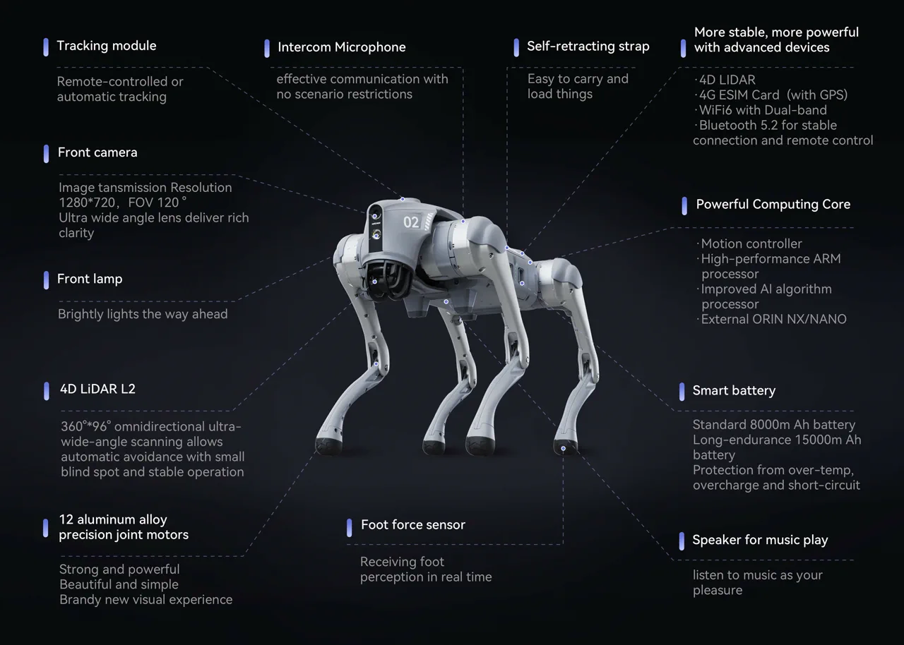 Unitree Go2 sensor overview, official Unitree Robotics image