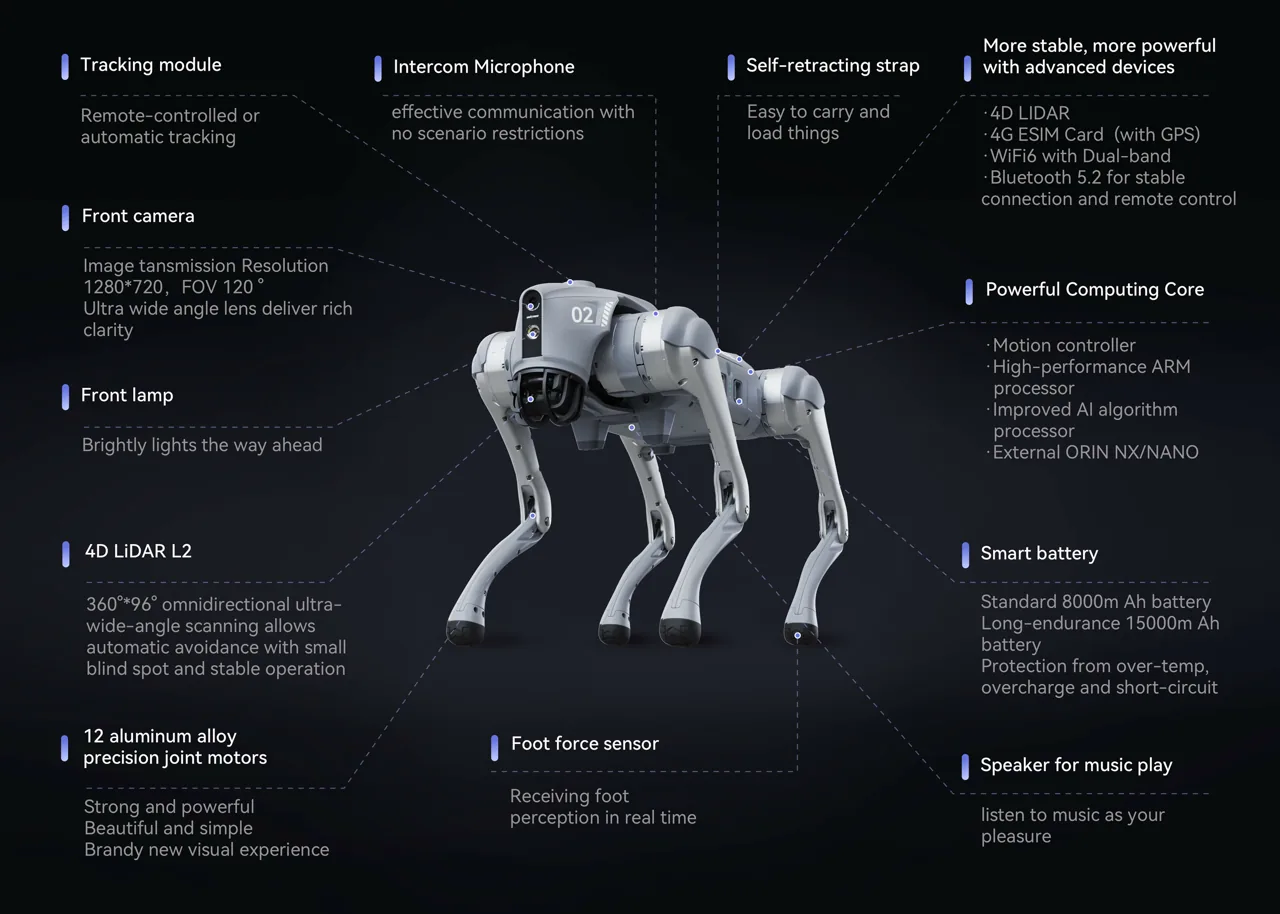 Unitree Go2 quadruped sensor overview, official Unitree Robotics image